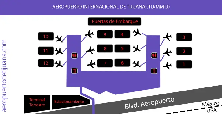 Mapa del Aeropuerto de Tijuana